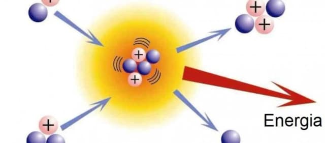 Jak powstał hel? Sekrety fuzji jądrowej i jego niezwykła historia Jak powstał hel? Sekrety fuzji jądrowej i jego niezwykła historia